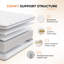 10" Medium Comfort Hybrid Mattress in a Box-88049436