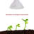 LED Indoor Garden Grow Light Full Spectrum Hydroponic Lighting for Planting