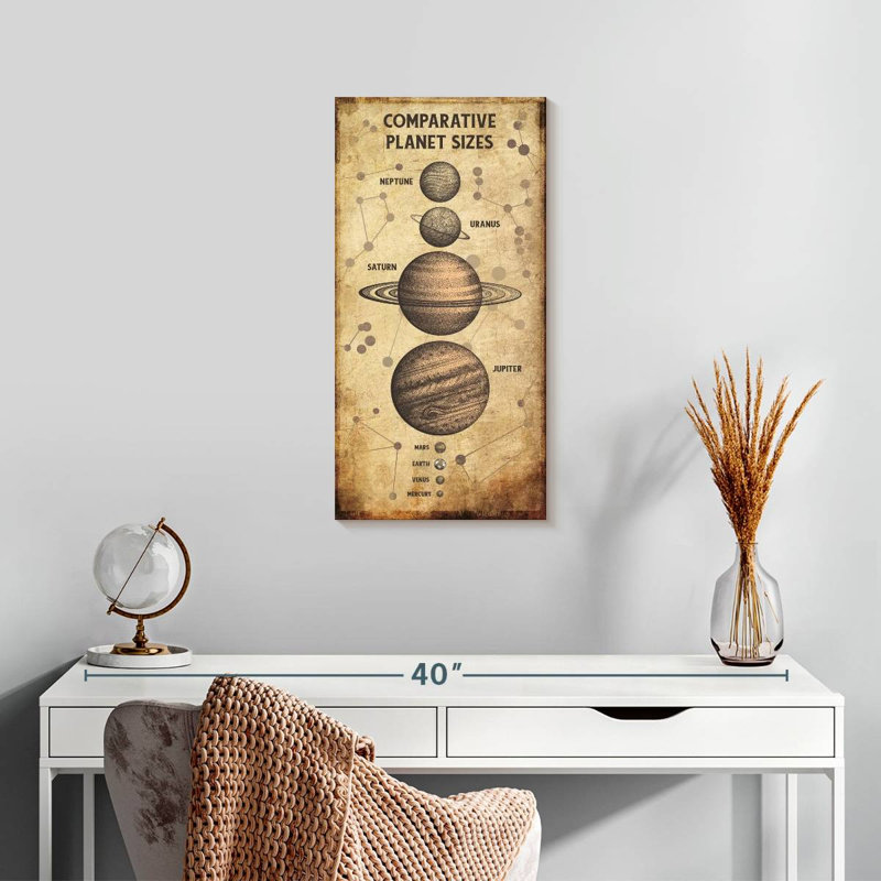 Planet Size Chart, 24" H x 12" W