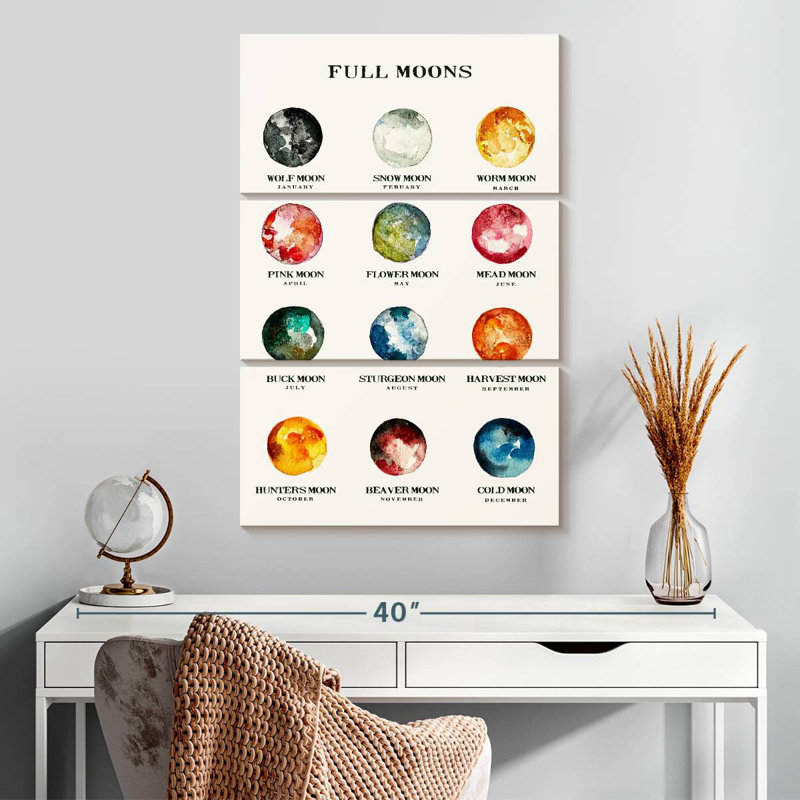 Full Moons Chart, 32" H x 20" W