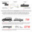 Compatible avec l'attelage de remorque de classe 3 avec le wagon arrière Subaru 2010-2019 (sauf sport)
