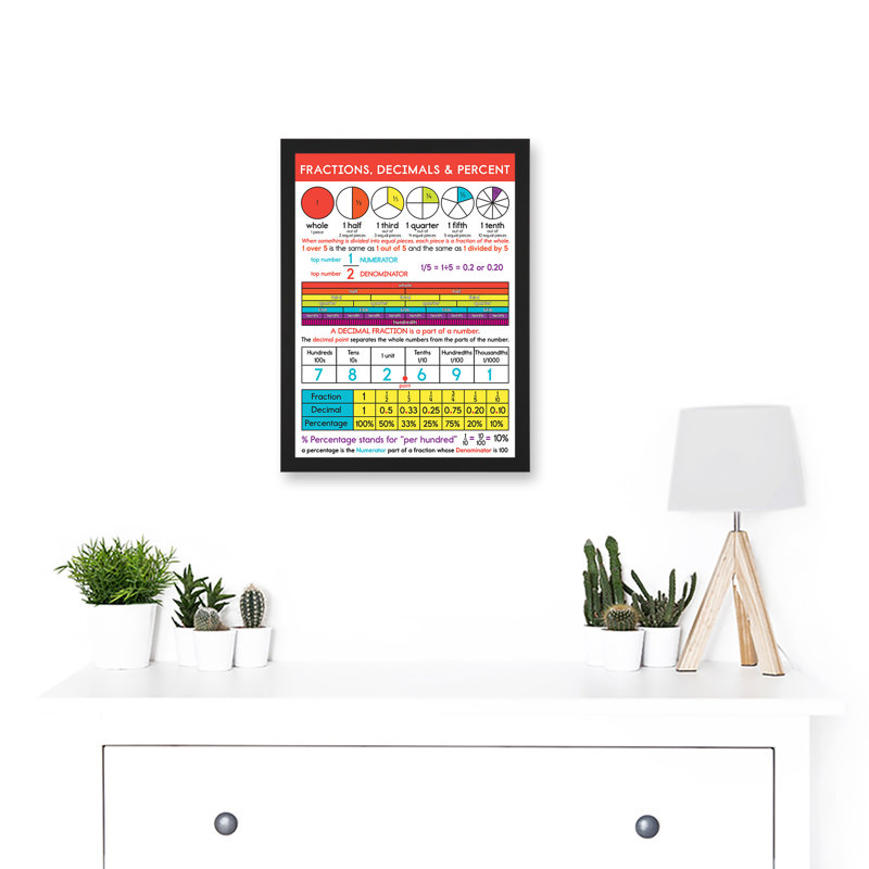 Fractions Decimals Percent Maths Education Learning School - Single Picture Frame Print