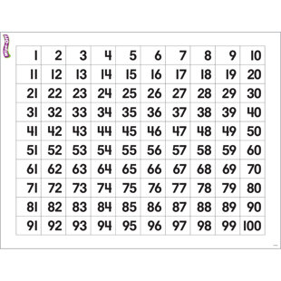 Chiffres - tableau d'essuyage 1-100 (Ensemble de 6)