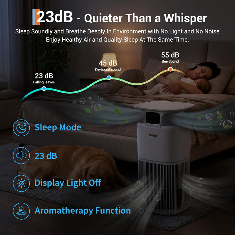Purificateur d'air pour grandes pièces jusqu'à 344 m² (3700 pi²) – Préfiltre lavable, filtre HEPA H13, mode automatique intelligent, mode nuit à 23 dB et contrôle par application