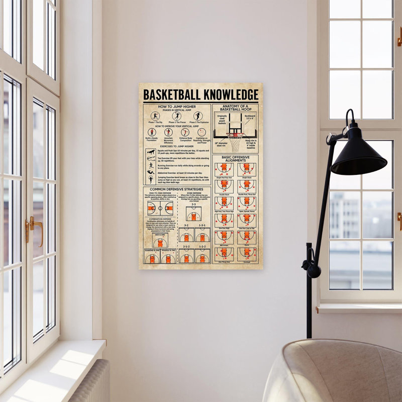 " Basketball Knowledge ", 36" H x 24" W x 1.25" D