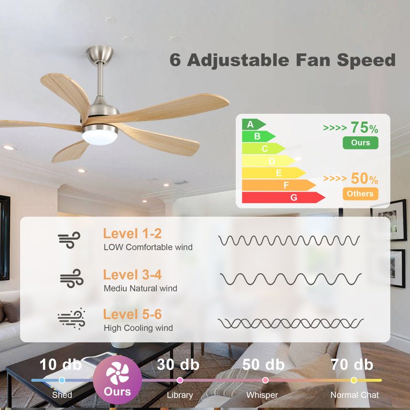  Ventilateur de plafond intelligent moderne de 52 po avec lumière, moteur à courant continu silencieux à 6 vitesses et télécommande à DEL 3 couleurs avec minuterie ， orginsl