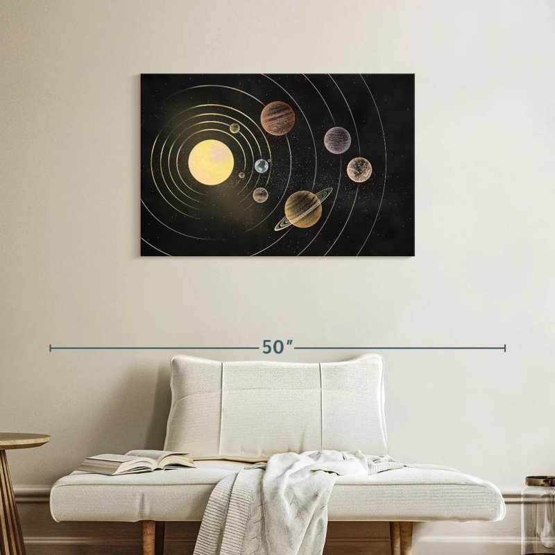 Anneaux orbitaux du système solaire Oberle, H 24 po x l 36 po