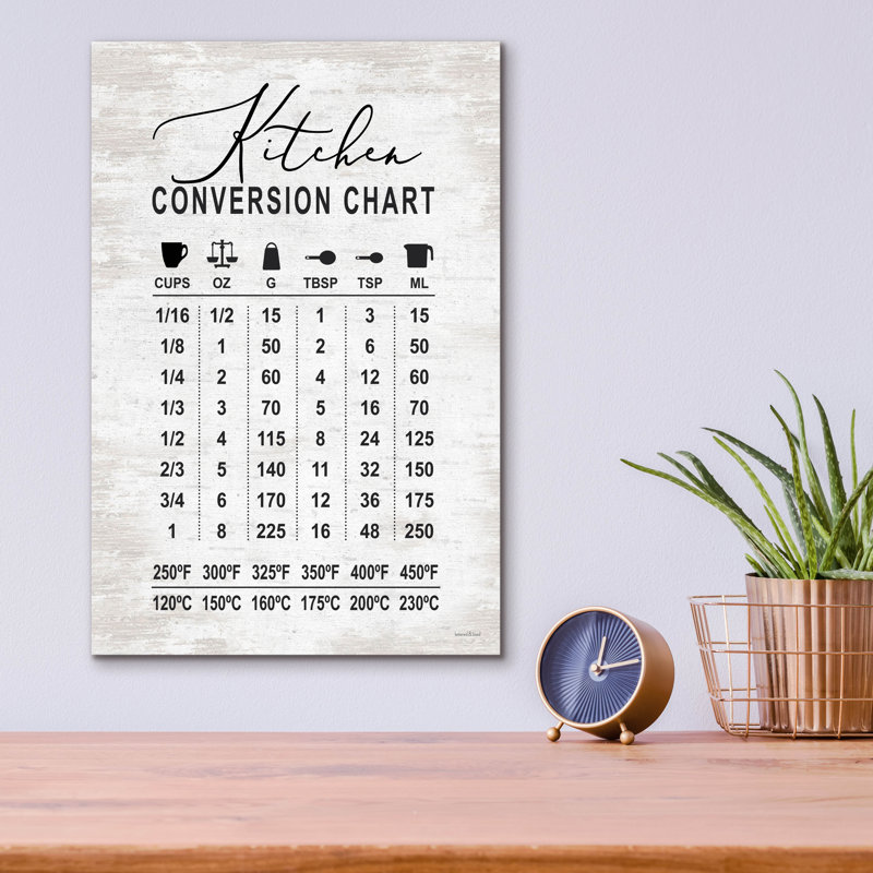  «Kitchen Conversion charte» par 12 po x 16 po, art mural en verre acrylique à lettres et doublé