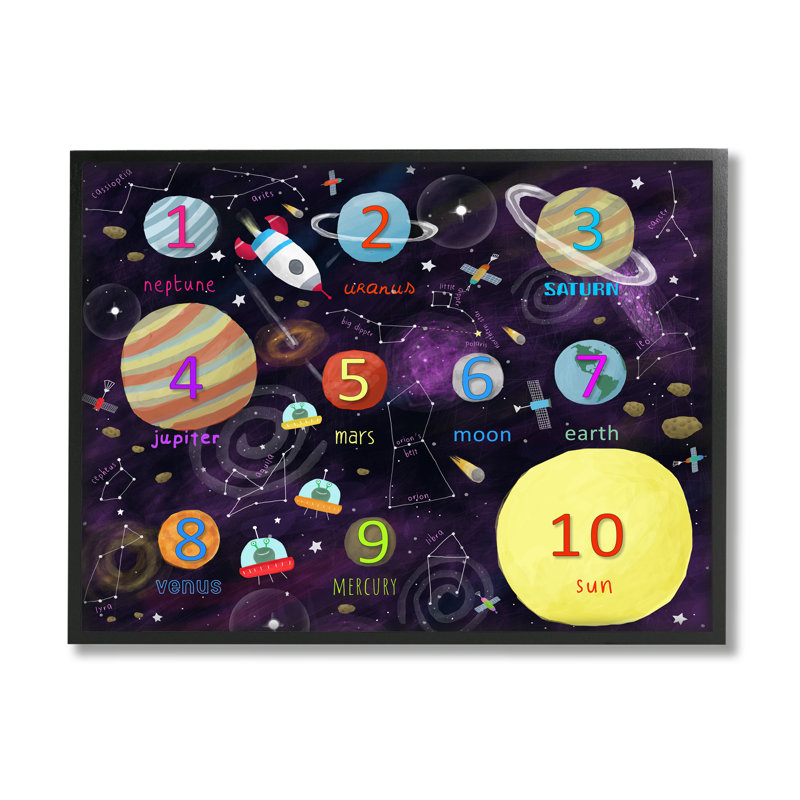 "Numéros de planètes", astronomie interstellaire, L 20 po x H 16 po, Giclée encadrée noir minuit