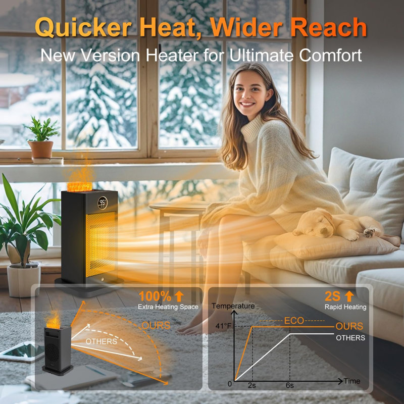 3-in-1 Space Heater With Humidifier, Motion Sensor And 3d Flame Effect 1500w