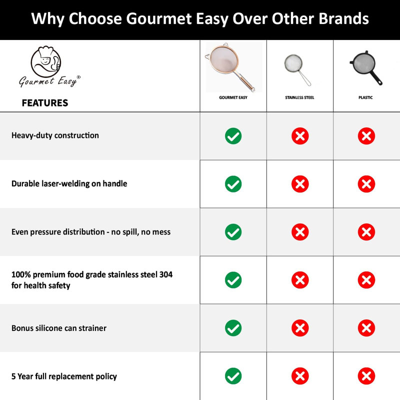 Ensemble de crépines Gourmet Easy en acier inoxydable bleu, Or