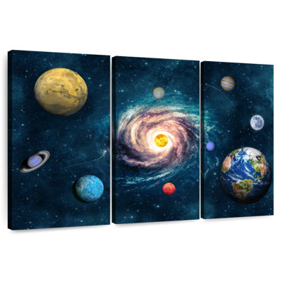 Planètes d'Oberle autour du soleil