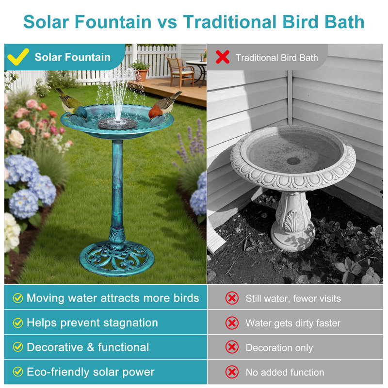 Solar Bird Bath With Fountain Pump, 28" Free-Standing Polyresin Bird Bath With Hollow-Out Edge, Fillable Stable Base, Antique Garden Bird Bath For Yard, Lawn, Patio & Outdoor Décor