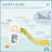 HOMCOM Wave Slide