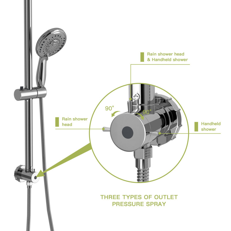 Shower Set - 10Inch Overhead Shower And Hand Shower, Round Shower Set, Dual Shower Heads, Chrome