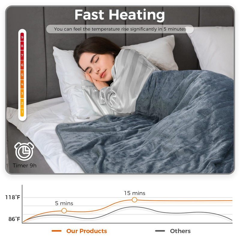 Heated Throw Blanket