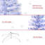 Sapin de Noël artificiel 5 pi avec lumières réalistes, lumières DEL multicolores, fibre optique et 180 pointes - blanc / bleu