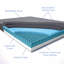 Matelas en mousse viscoélastique imprégnée de charbon de bois 12 po O by Neven Allume-61762865