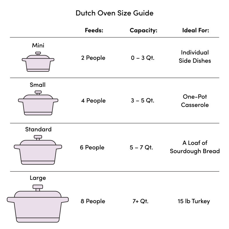 Aqua Blue 7 Qt Enameled Cast Iron Dutch Oven with Lid