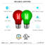 4,5 W (équivalent à 60 W), ampoule à DEL Edison A19, culot moyen E26 (standard)-74167308
