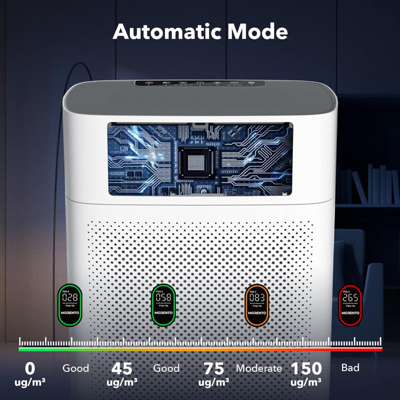 CG INTERNATIONAL TRADING Tabletop Air Purifier for 1076 Cubic Feet
