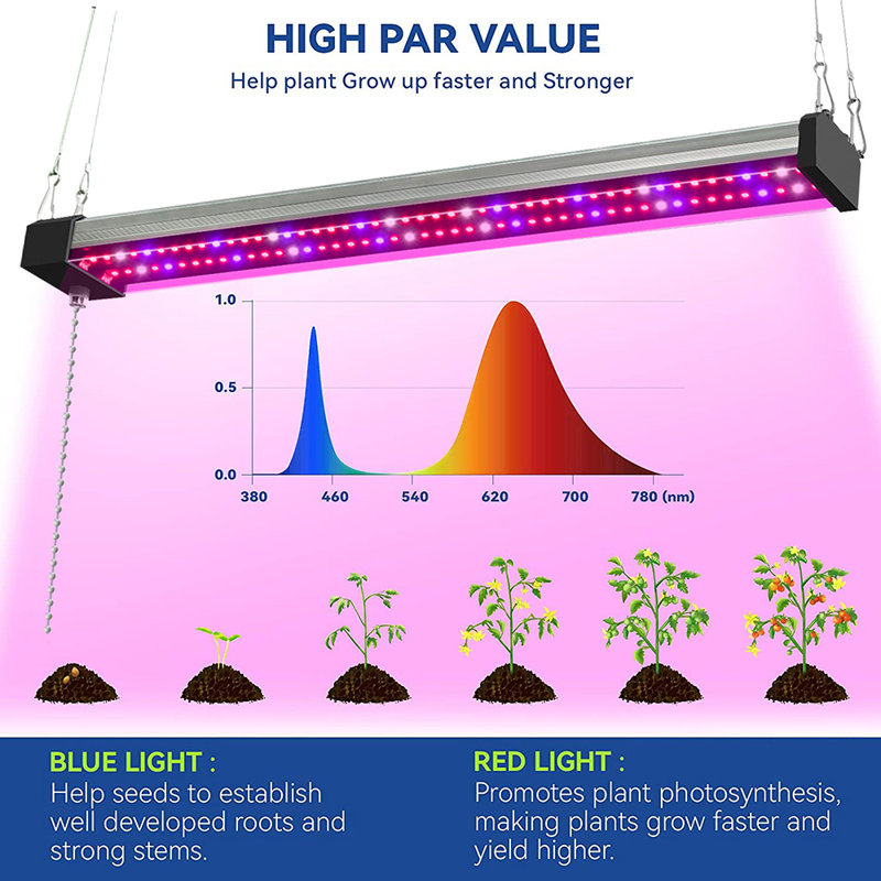 Zhu Grow Light, 1.89" H x 19.69" W x 2.36" D