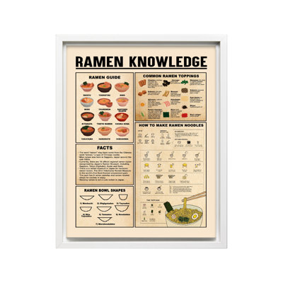 Connaissances Ramen