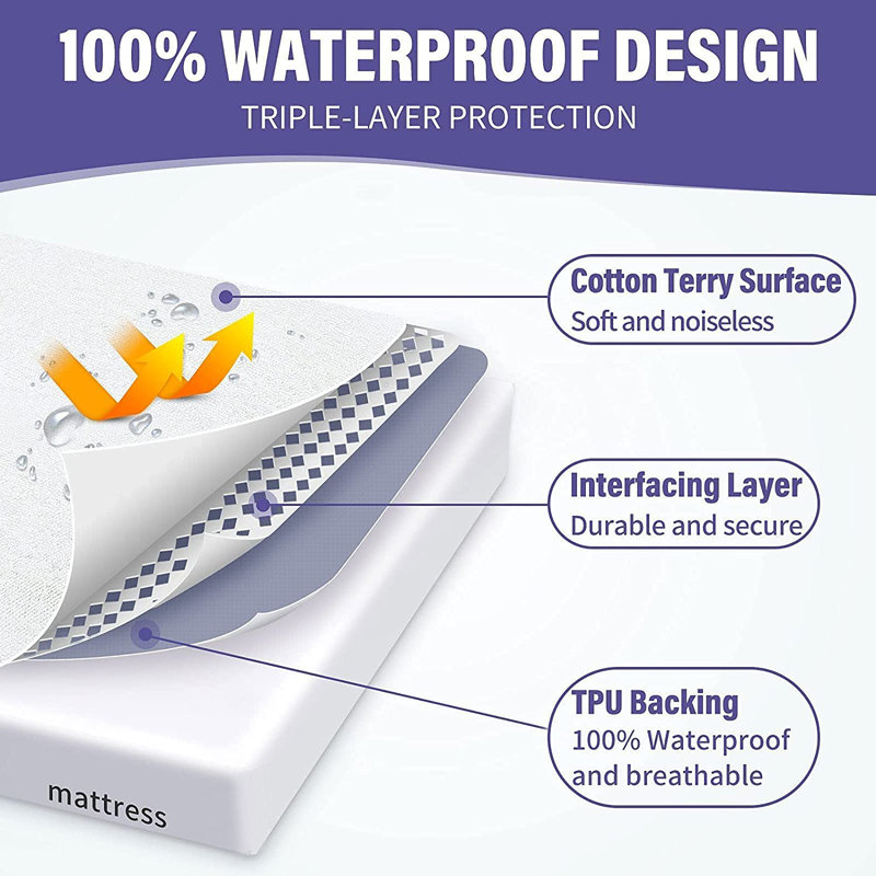Protège-matelas ajusté, Simple