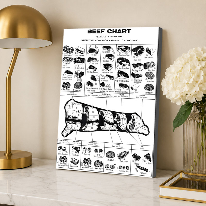 Bible Study Guide - Bible Timeline, Artwork Design-2, 20 x 30 pouces