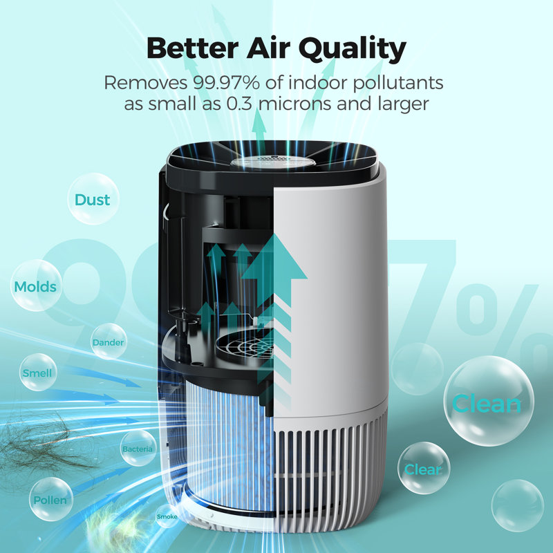 Kloudic Air Purifiers for Home, HEPA Air Cleaner For Smoke Pollen Pet Dander Hair, Covers 1200 sq.ft / 3 hour, Portable Air Purifiers For Bedroom Office Living Room