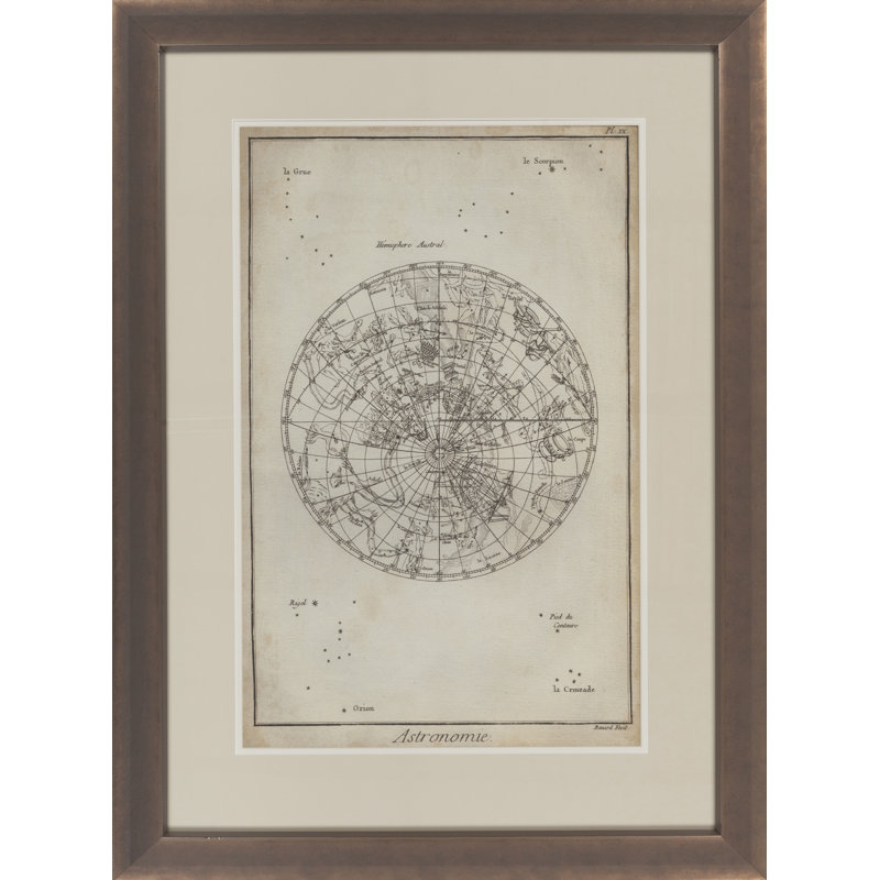 " Antique Astronomy Chart II "