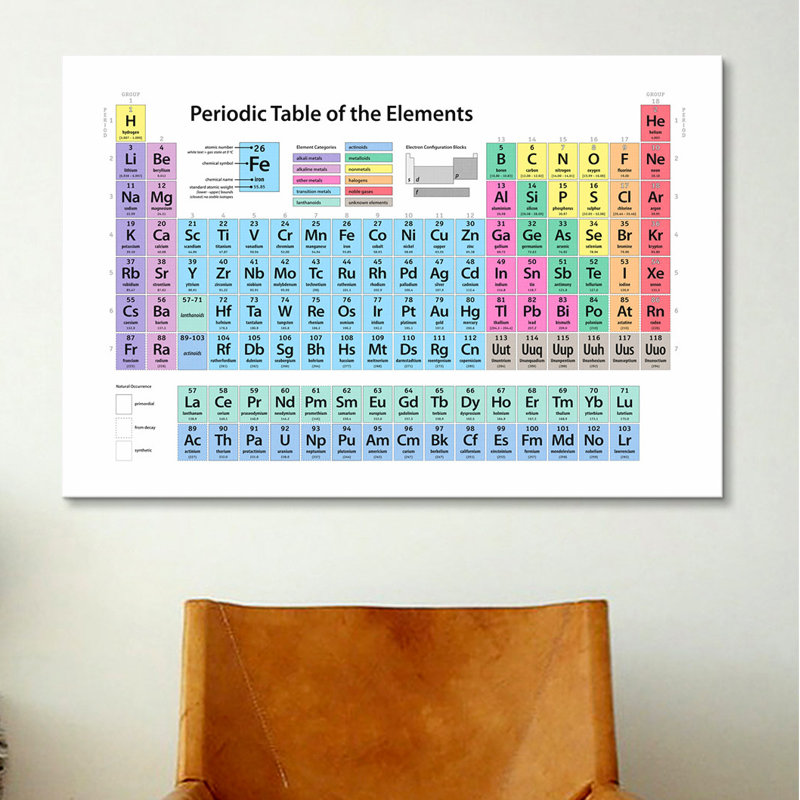 « Periodic Table of Elements II », art textuel sur toile, H 18 po x l 26 po x P 1,5 po, Toile tendue, Pas de tapis