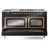 Glossy Black/Brass selected