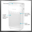 Purificateur d'air Rowenta avec filtre HEPA