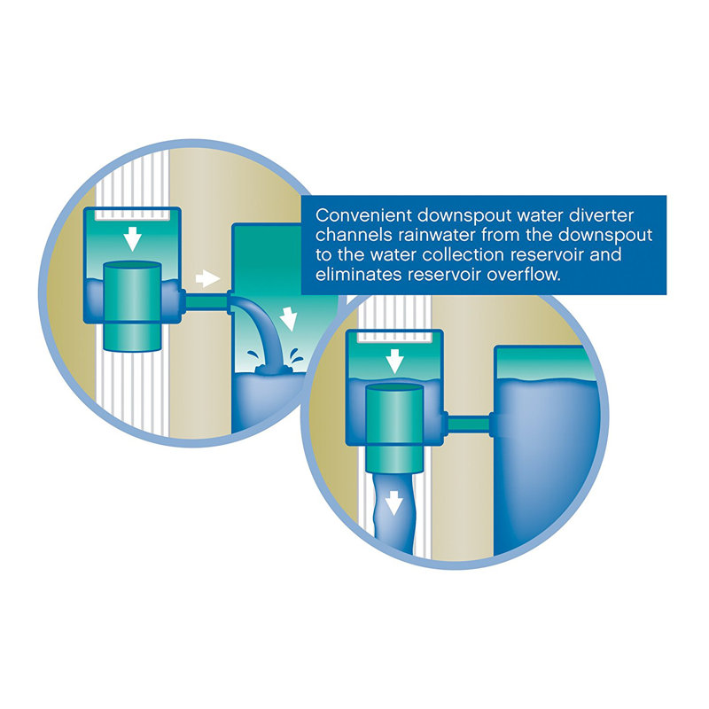EMSCO Group Weather Resistant Plastic Diverter