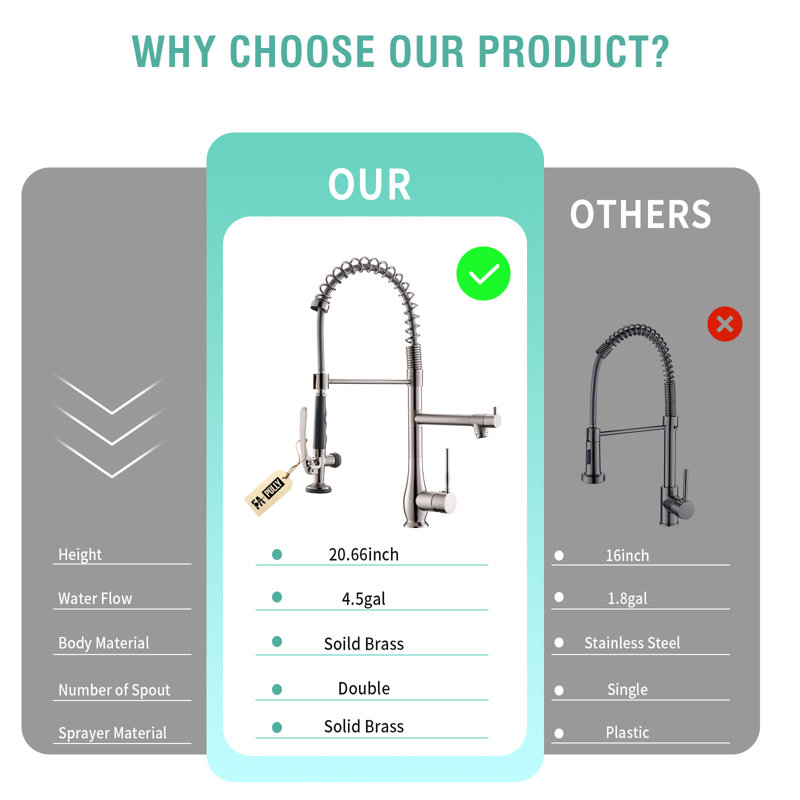 Robinet de cuisine rétractable à poignée simple avec conduites d'alimentation