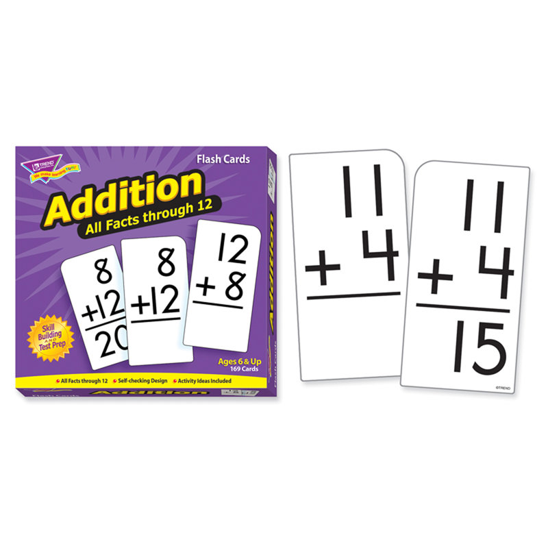 Cartes flash toutes les faits