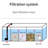 90 Gallon Black Rectangular Eco Aquarium Tank