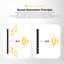 Paquet de 12 panneaux noirs en mousse Sonic Acousics, blocs d'angle insonorisants pour studio 7 po x 7 po x 12 po