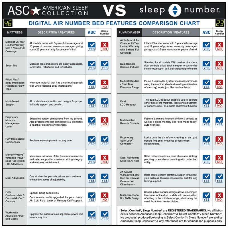 ASC 9.5" Plush Top - Digital Air Smart Bed Mattress, King
