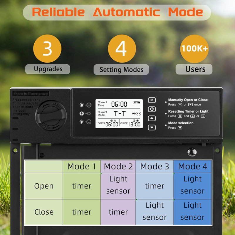 Automatic Chicken Coop Door Solar Powered, Cold Weather Electric Chicken Door Large Size Aluminum Door with Light Sensor & Timer with Power Off Emergency Mode 14.9" H x 11" W