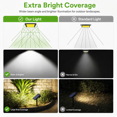 700 Lumen Solar Powered Integrated LED Landscape Spotlights, IP67 Waterproof Dusk-to-Dawn Adjustable Outdoor Lights (Set of 4)