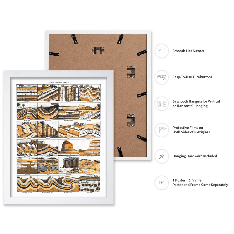 Tableau des Formations, Poster, White Framed, 08"H x 10"W