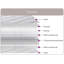 Irving Single 3Ft Carson Open Coil Mattress-83566604