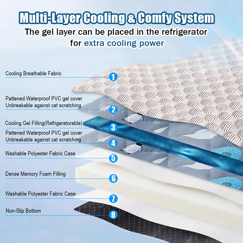 Coolnest Gel Pet Pad