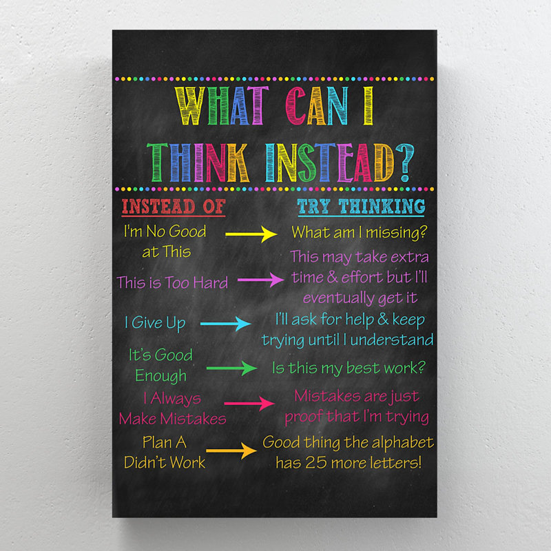 «Motivational Quote For Yourself - What Can I Think plutôt», 1 reproduction d'art graphique sur toile tendue