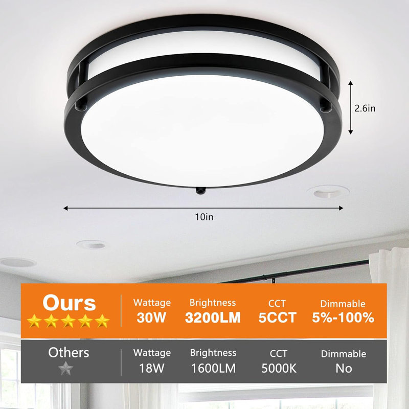 Flush Mount