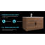 Meuble-lavabo mural 30 po avec lavabo en céramique | Armoire flottante, portes à fermeture en douceur et contreplaqué résistant à l'eau - Noyer brun