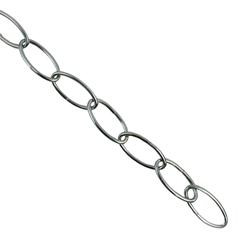 Chaîne d'extension, Chrome