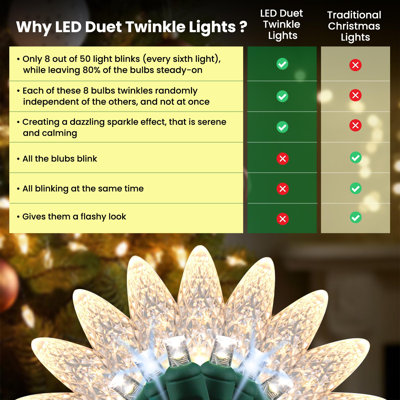 Tupkee Christmas LED Duet C6/5Mm Twinkling Lights – 8 Of 50 Lights Twinkle, Professional Grade Indoor Outdoor, 24.5 Feet Sparkling Light String, 50 Red, Green & White LED Bulbs - Christmas Tree Holiday Decor